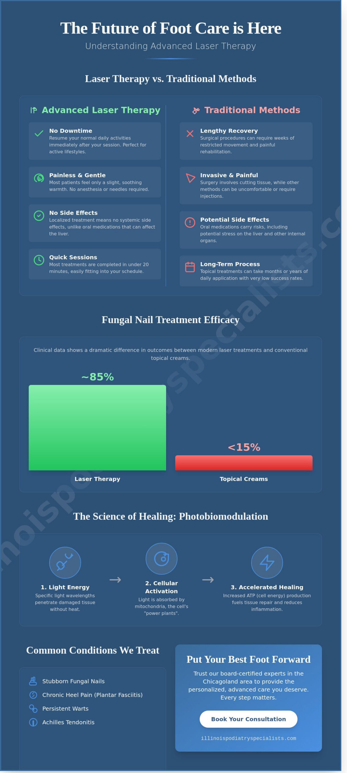 Advanced Laser Therapy for Foot and Ankle Health in Hinsdale, IL