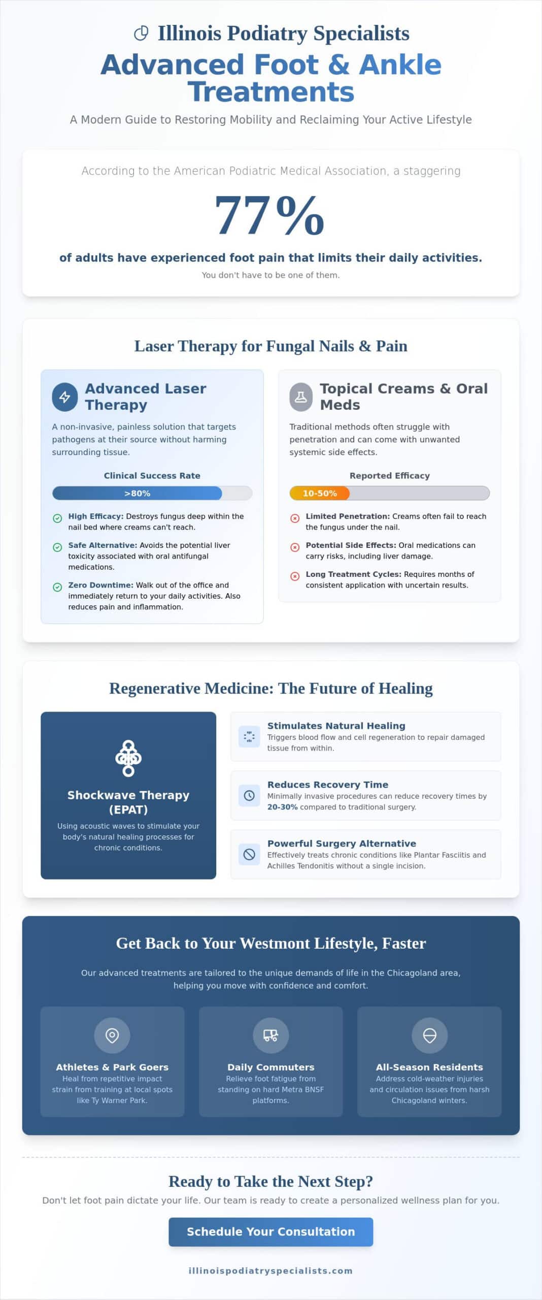 Best Podiatrist in Westmont: Comprehensive Foot Care for Active Lifestyles