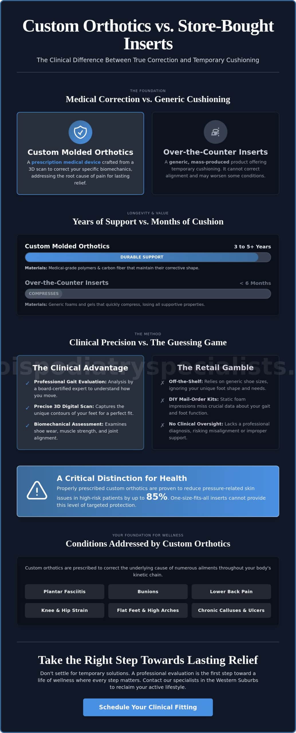 Custom Molded Orthotics in Hinsdale: A Complete Buyer’s Guide to Lasting Foot Relief