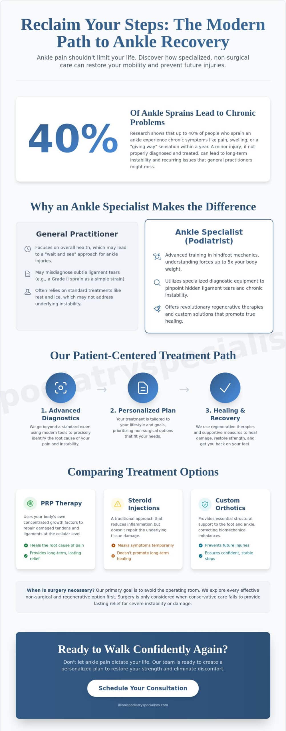 Expert Ankle Specialist in Downers Grove: Advanced Relief for Every Step