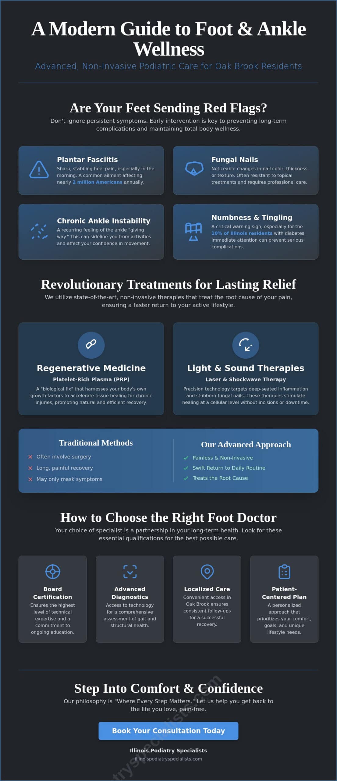 Foot Doctor in Oak Brook, IL: A Local Guide to Advanced Podiatric Care