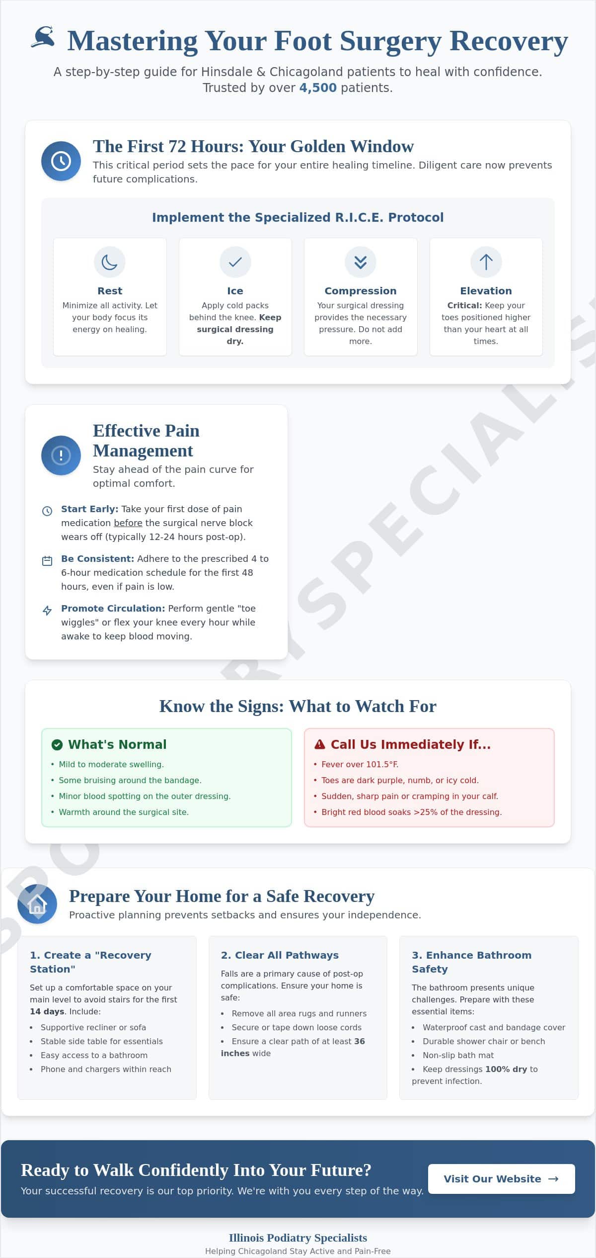 Foot Surgery Recovery in Hinsdale: A Step-by-Step Guide to Healing