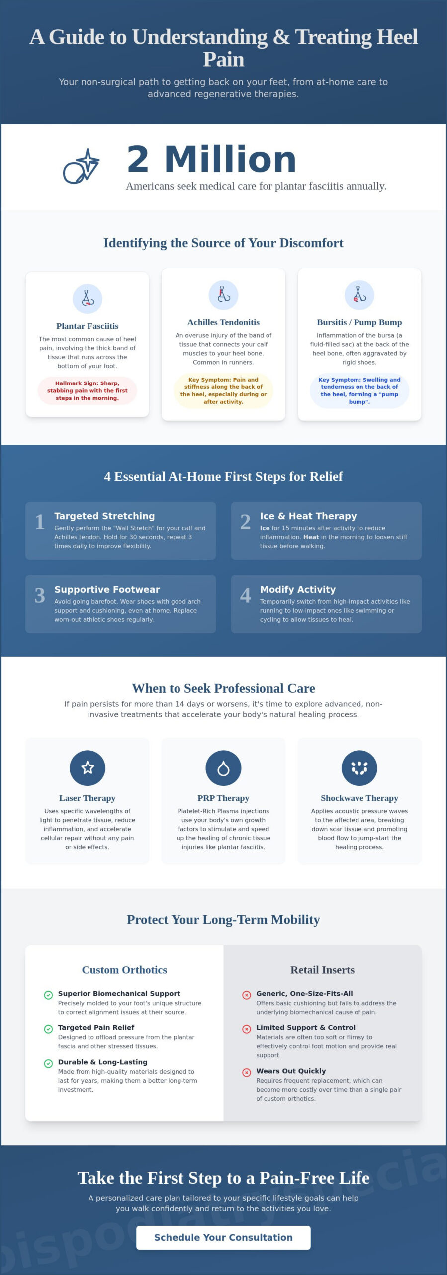 Heel Pain Treatment in Hinsdale: A Step-by-Step Guide to Lasting Relief