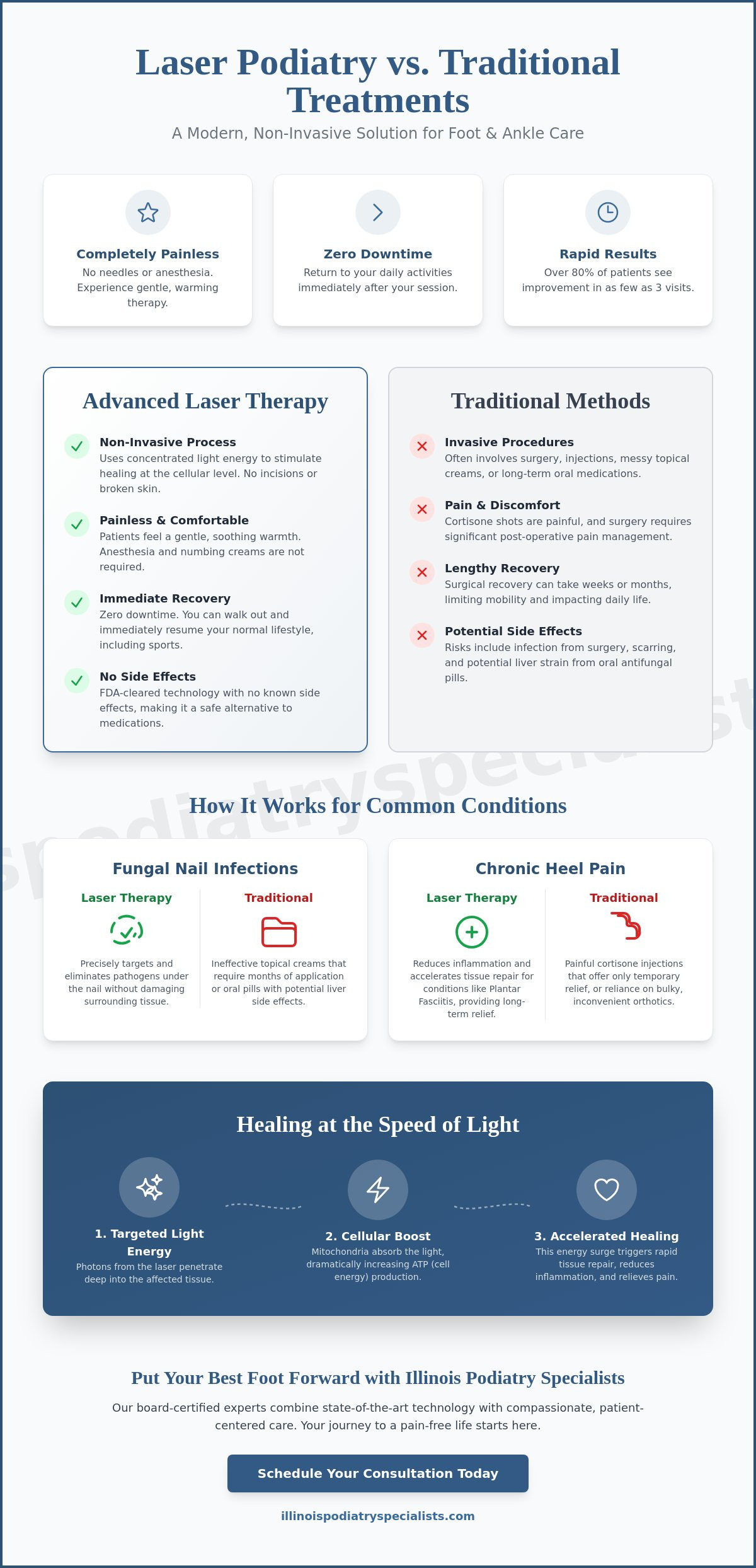 Laser Podiatry Session in Hinsdale: Your Complete FAQ Guide to Advanced Foot Healing