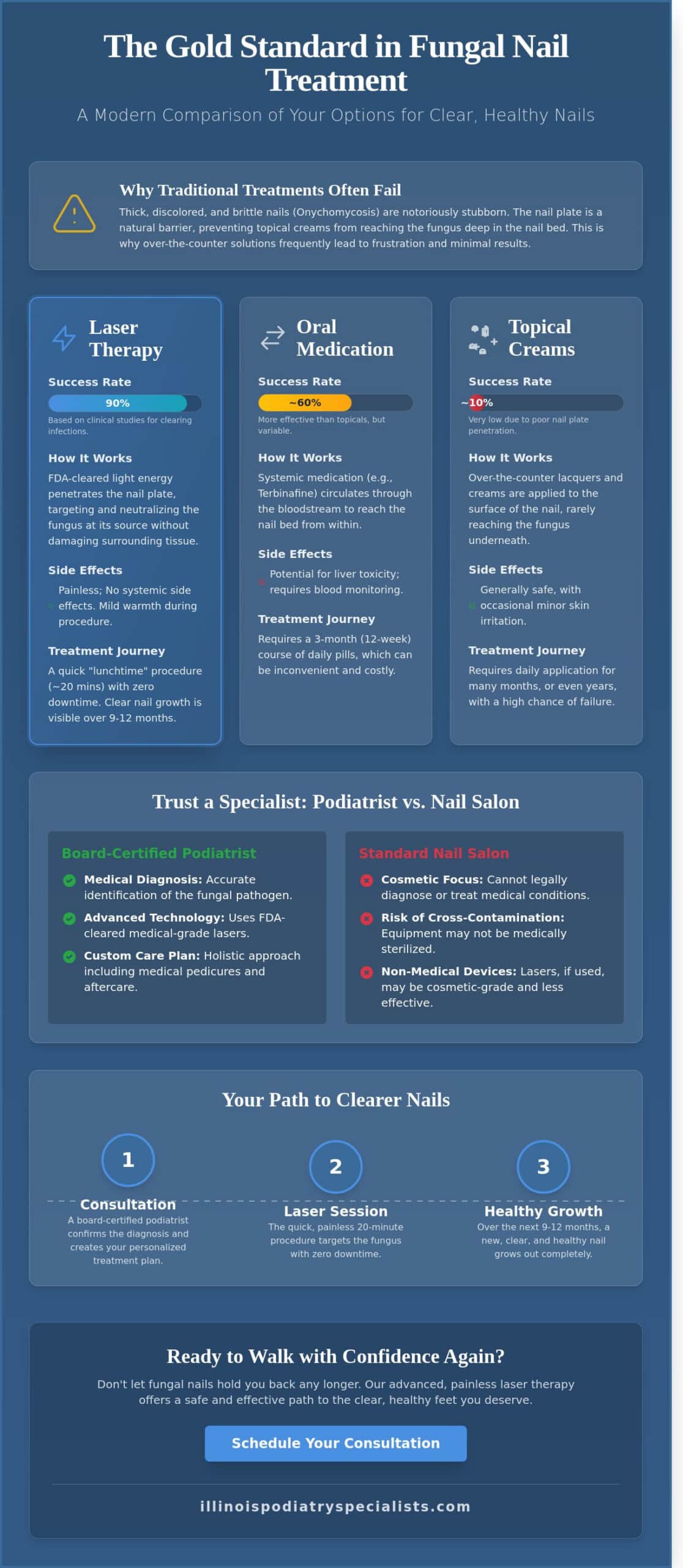 Nail Laser Treatment Near Me: Expert Fungal Nail Care in Hinsdale & Oak Brook (2026)