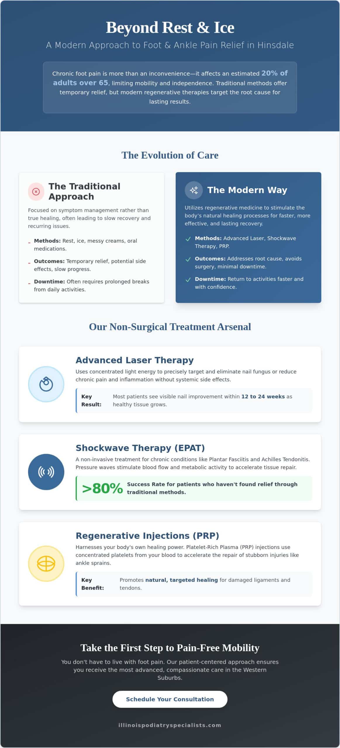 Podiatrist in Hinsdale: Expert Foot and Ankle Care Where Every Step Matters