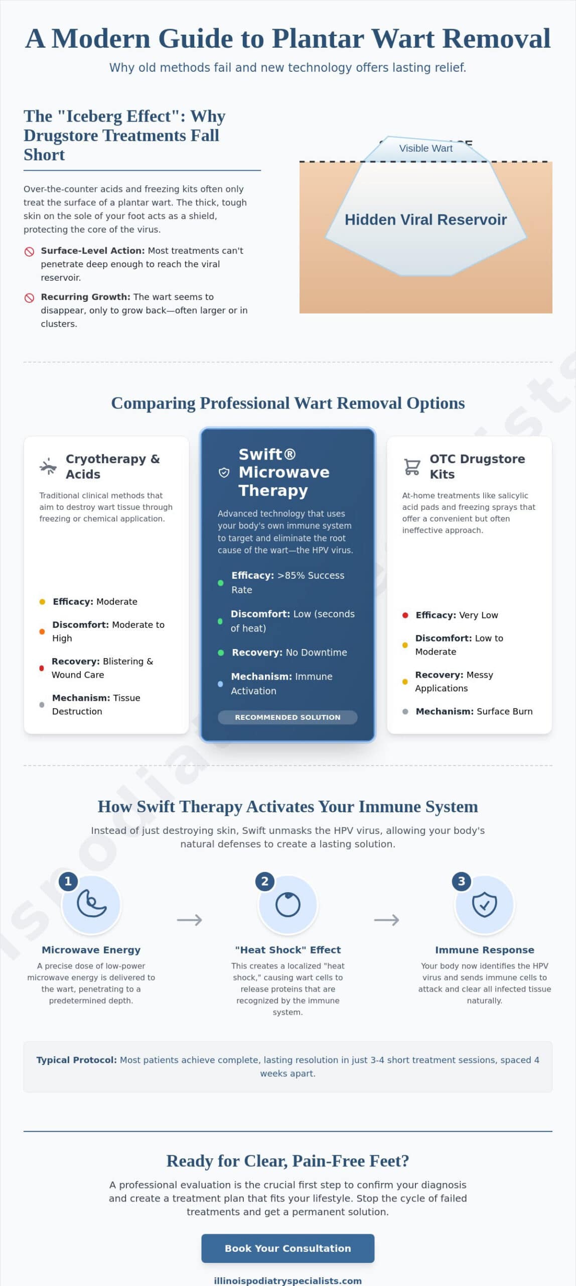 Advanced Wart Removal in Downers Grove