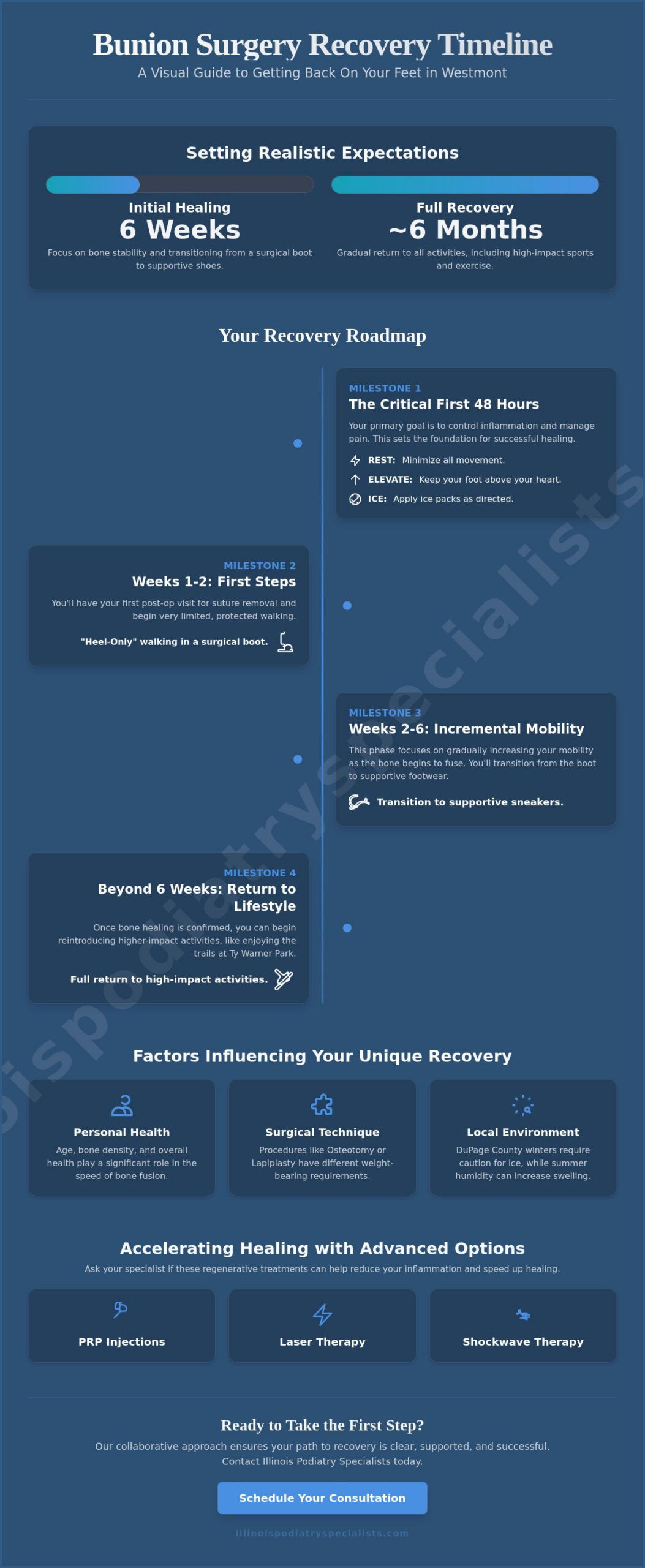 Bunion Surgery Recovery in Westmont: Your Timeline for a Pain-Free Return to Mobility