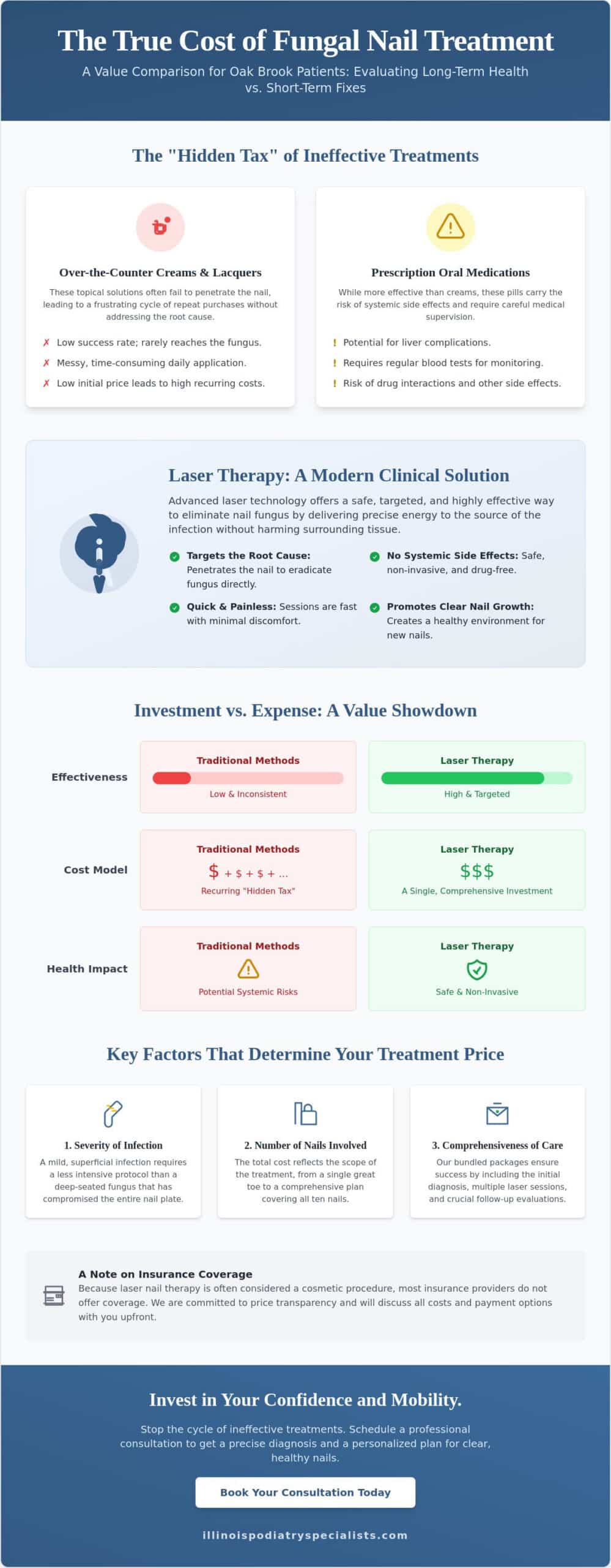 Cost of Laser Nail Treatment in Oak Brook: 2026 Patient Pricing & ROI Guide
