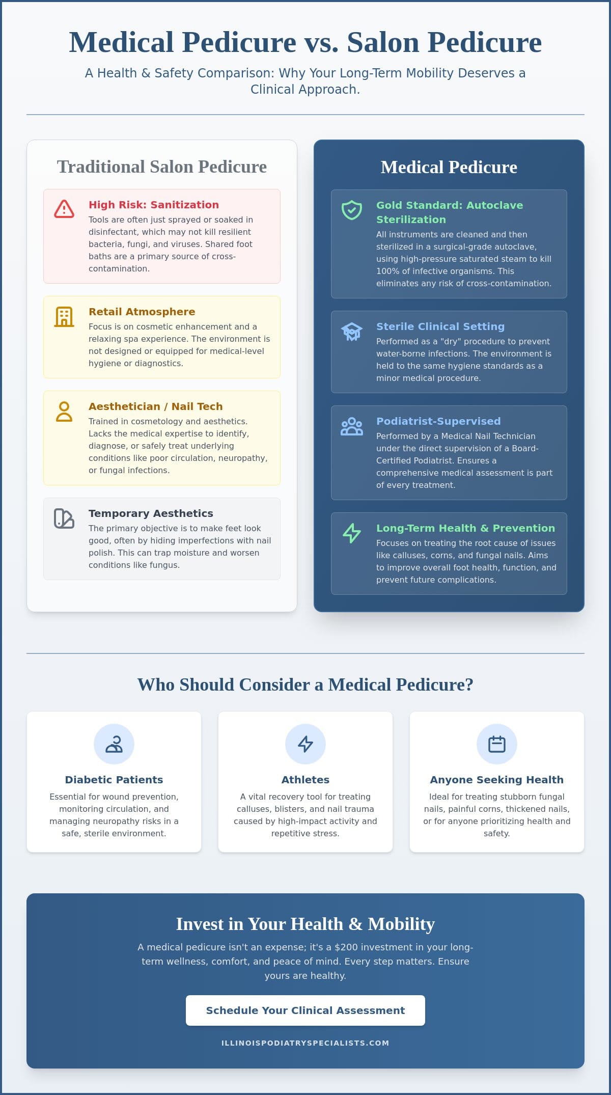 Medical Pedicures: The Professional Guide to Clinical Foot Care in 2026