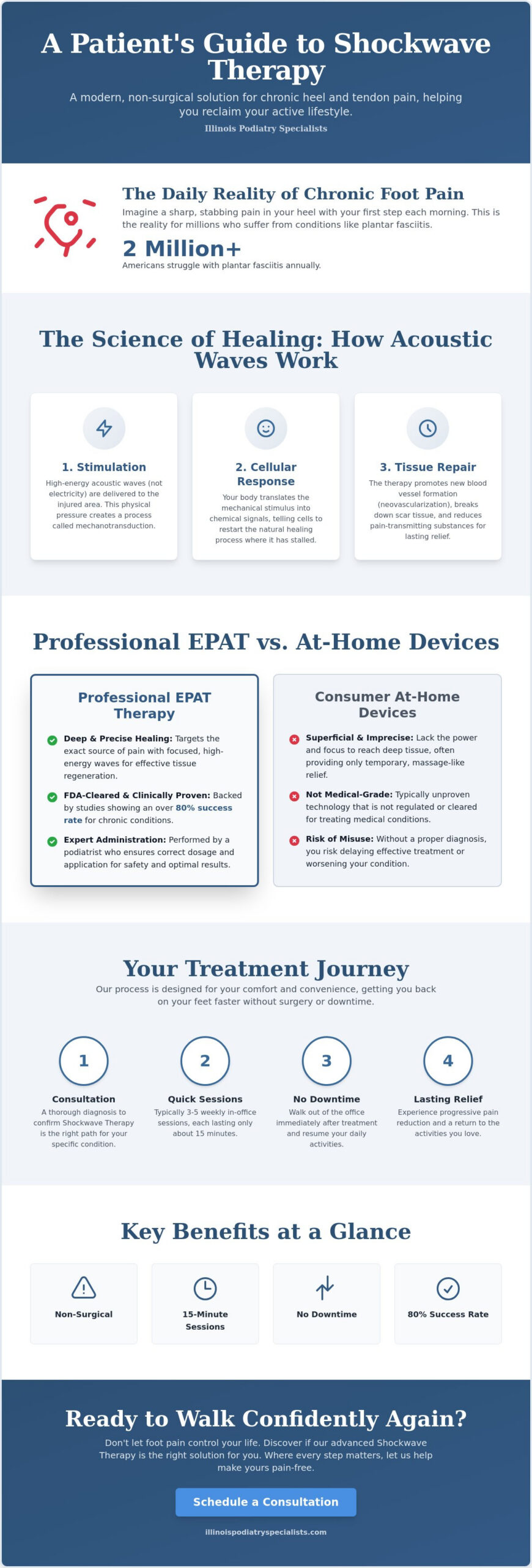 Shockwave Therapy in Hinsdale: Non-Surgical Relief for Chronic Foot Pain