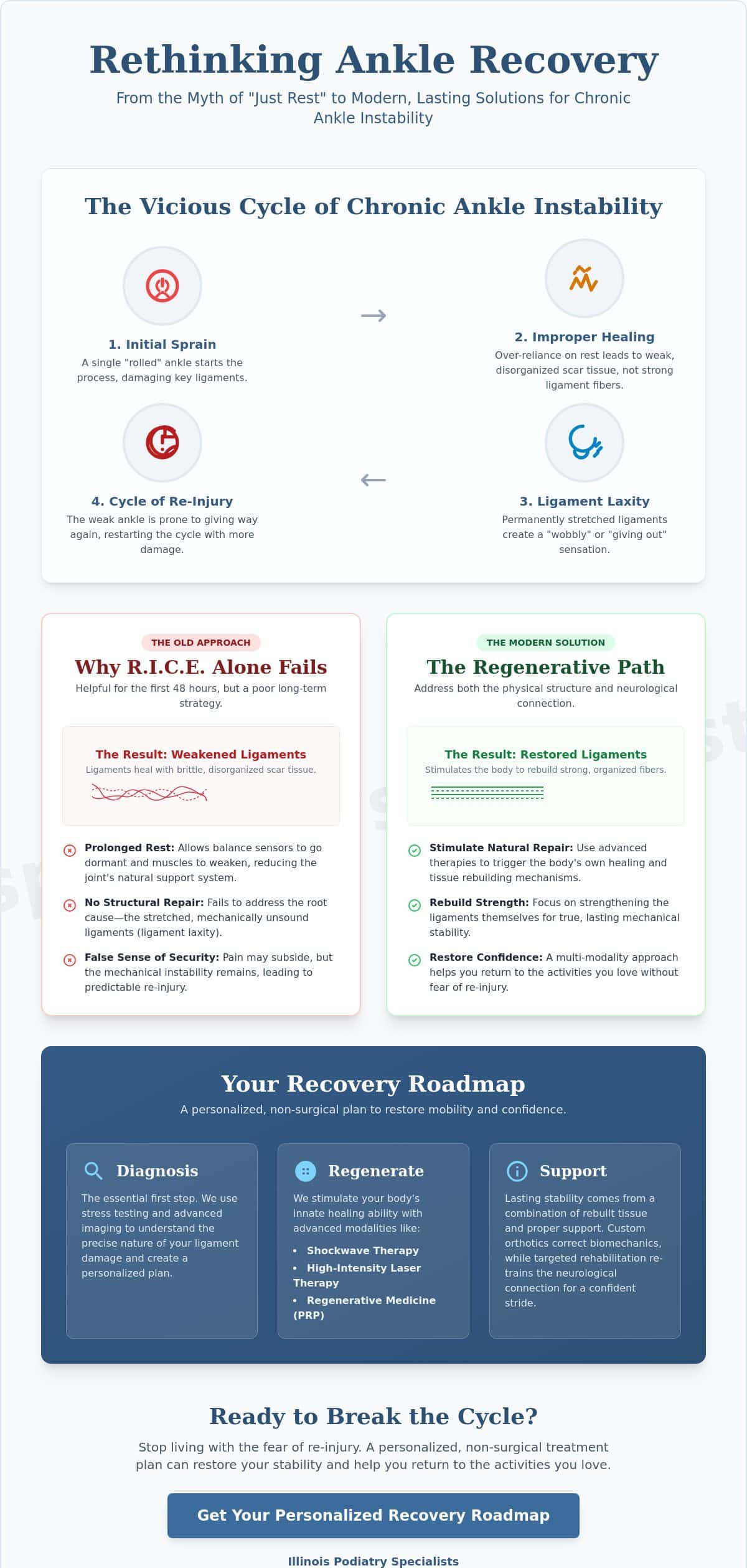 Chronic Ankle Instability Treatment in Westmont: Restoring Your Mobility and Confidence