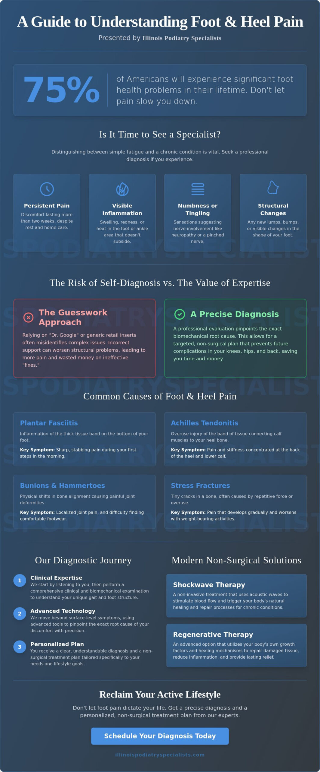 Foot Pain Diagnosis in La Grange: Identifying the Root Cause of Your Discomfort