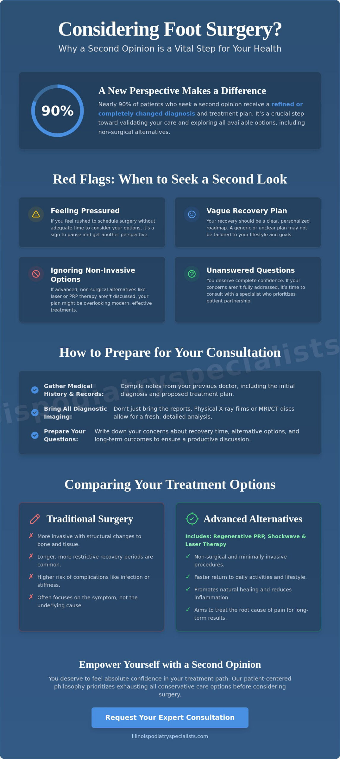 Second Opinion for Foot Surgery in Oak Brook: Your Path to Confident Recovery