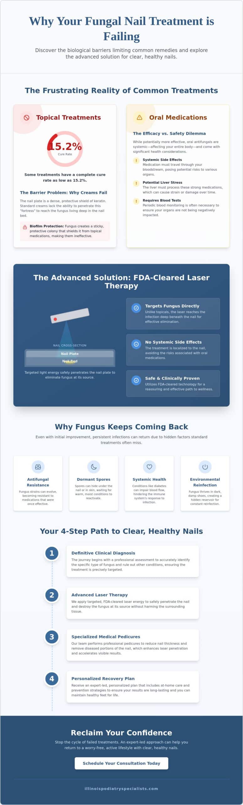 What to Do When Fungal Nail Treatment Fails: Advanced Solutions in Westmont