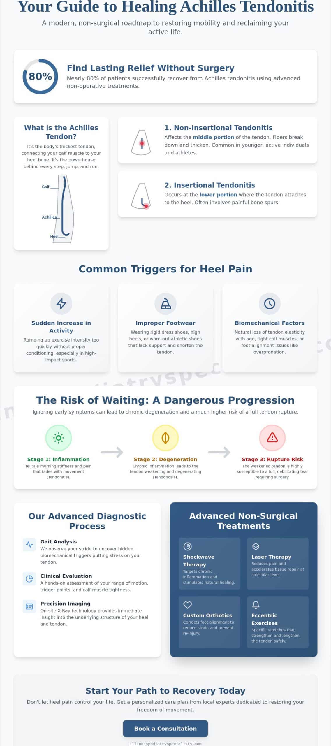 Achilles Tendonitis Specialist Oak Brook: Advanced Relief for Heel and Ankle Pain