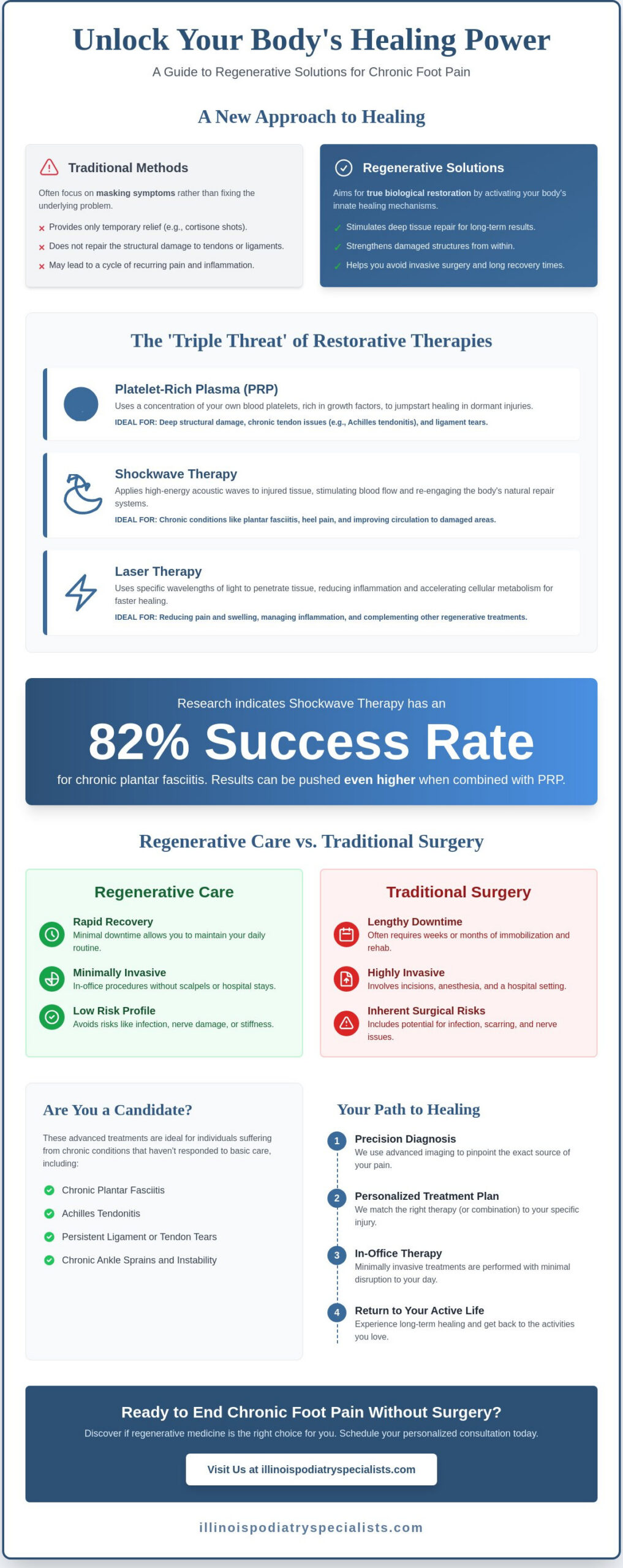 Regenerative Medicine for Foot Pain in Downer Grove: Restoring Mobility Without Surgery