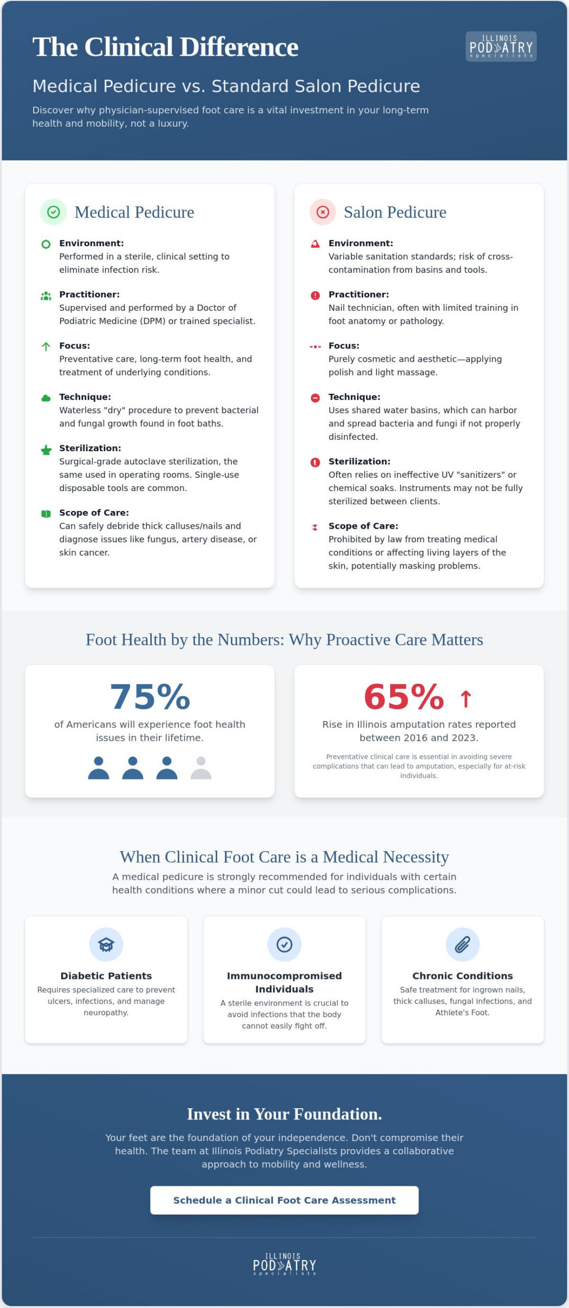 How Much Do Medical Pedicures Cost in Burr Ridge? A 2026 Price & Value Guide