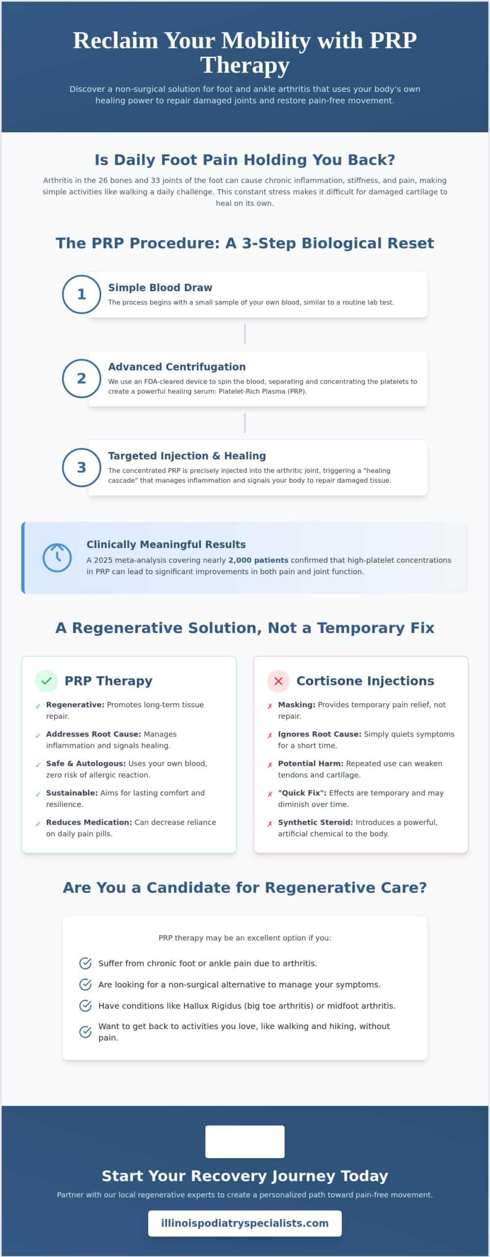 PRP Therapy for Foot Arthritis in La Grange: A Regenerative Path to Pain-Free Movement
