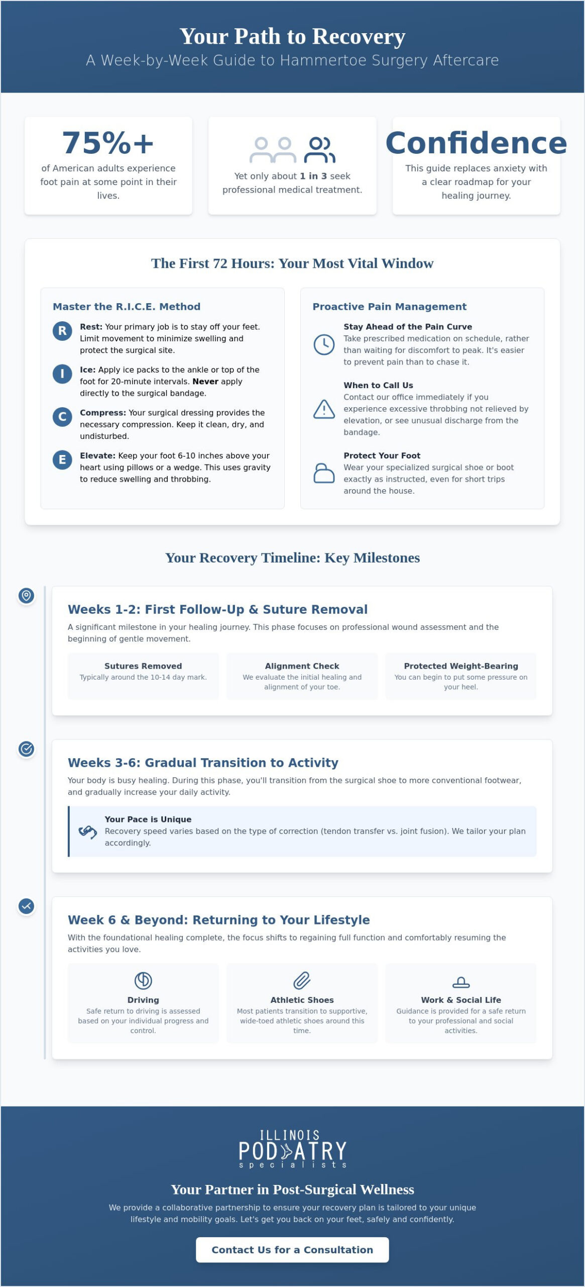 Recovery From Hammertoe Surgery in Hinsdale: Your Complete Timeline and Care Guide