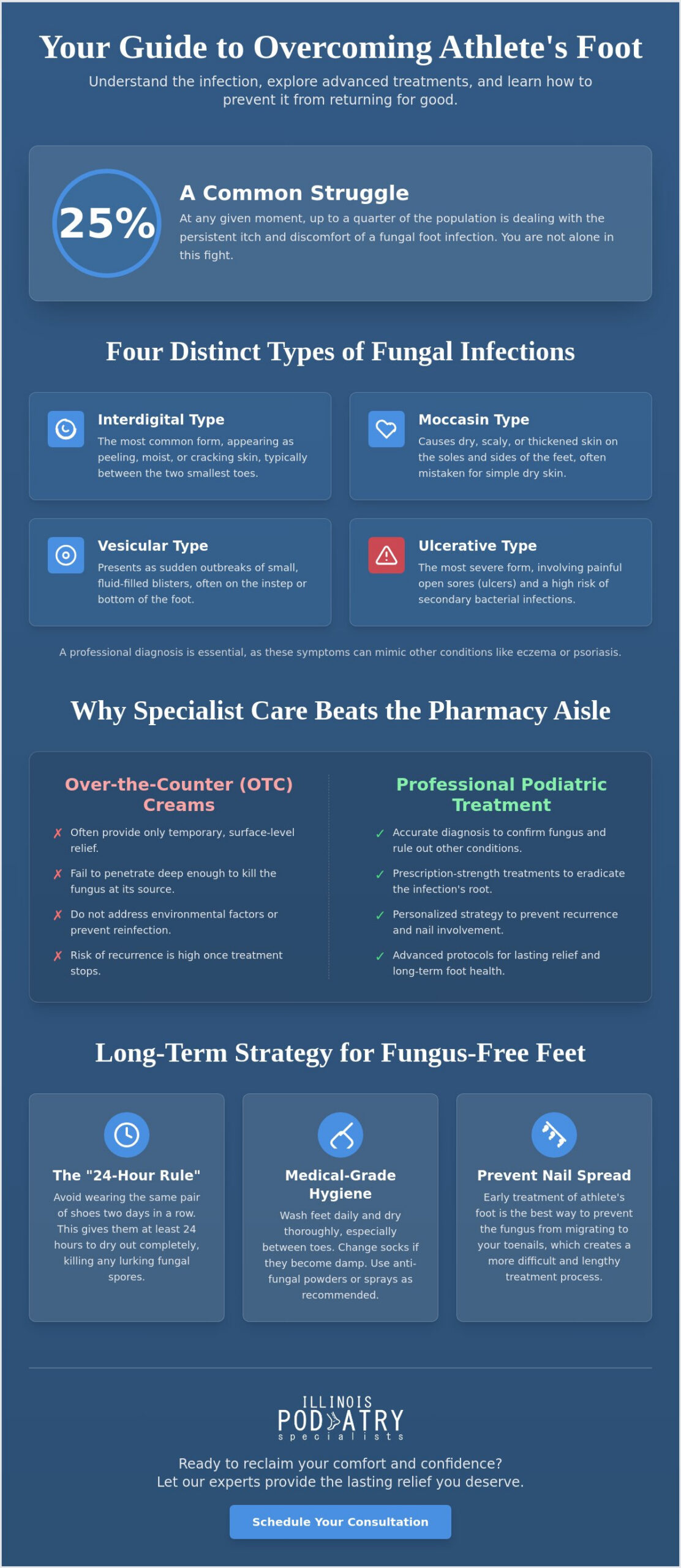 Advanced Athlete's Foot Treatment in Burr Ridge: Professional Solutions for Lasting Relief