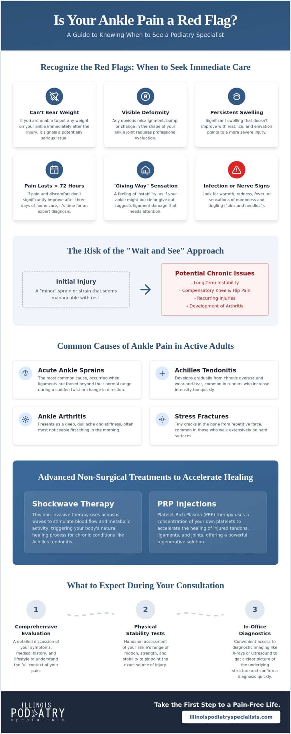 When to See a Podiatrist for Ankle Pain in Hinsdale: A Guide to Recovery