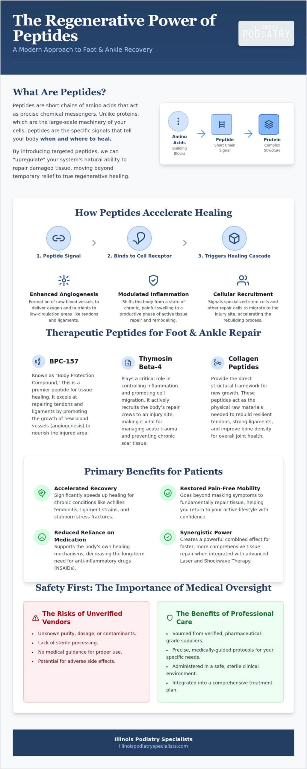 Benefits of Peptides for Faster Recovery in Oak Brook