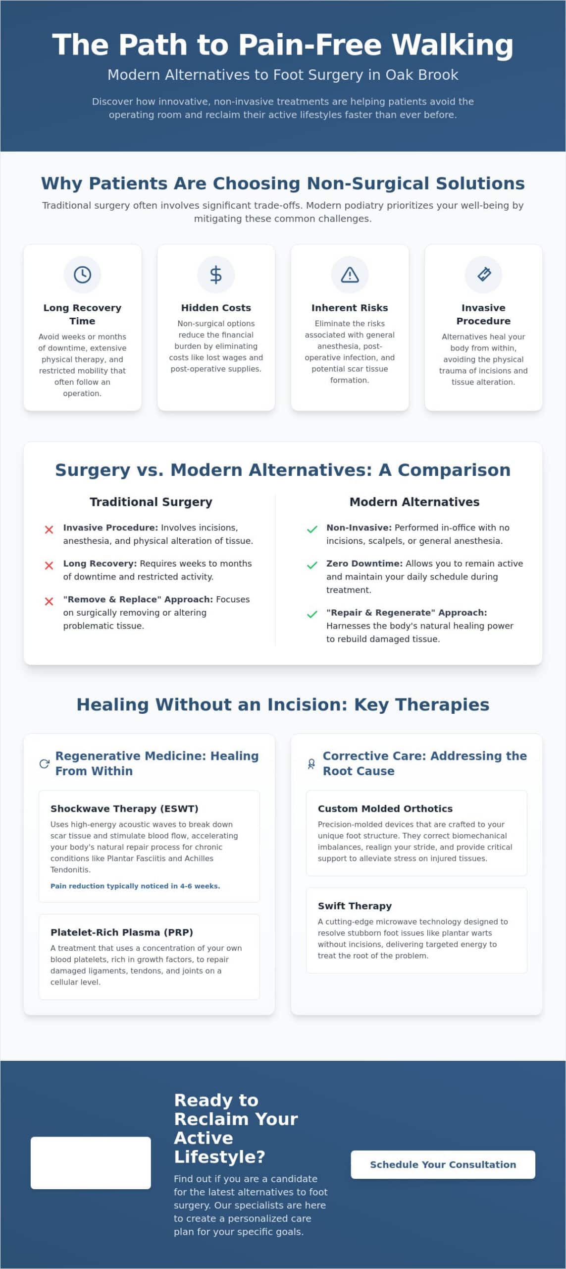 Alternatives to Foot Surgery in Oak Brook: Advanced Non-Surgical Podiatry (2026)
