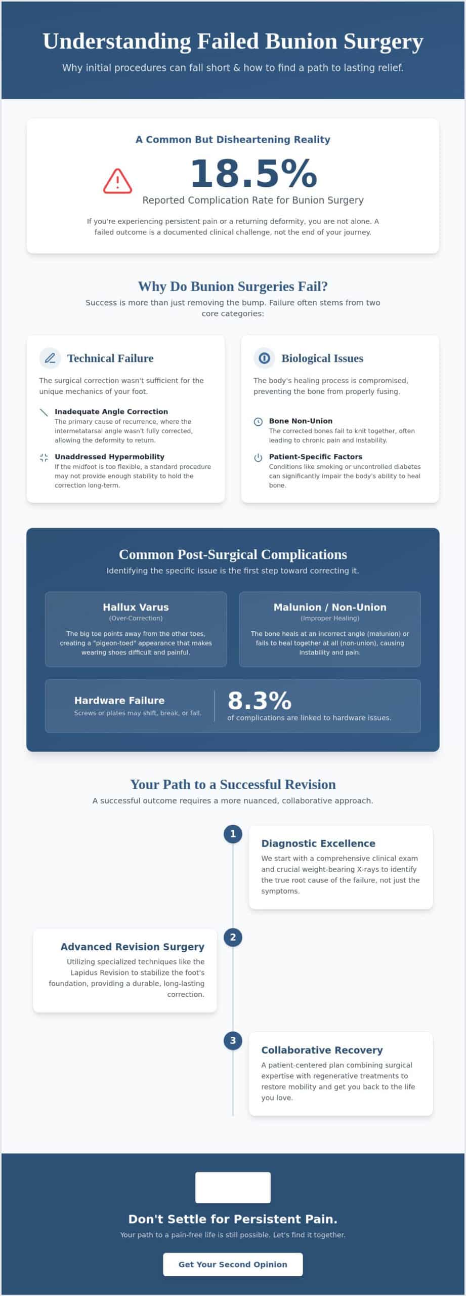 Failed Bunion Surgery Help in Downer Grove: Your Path to Proper Recovery