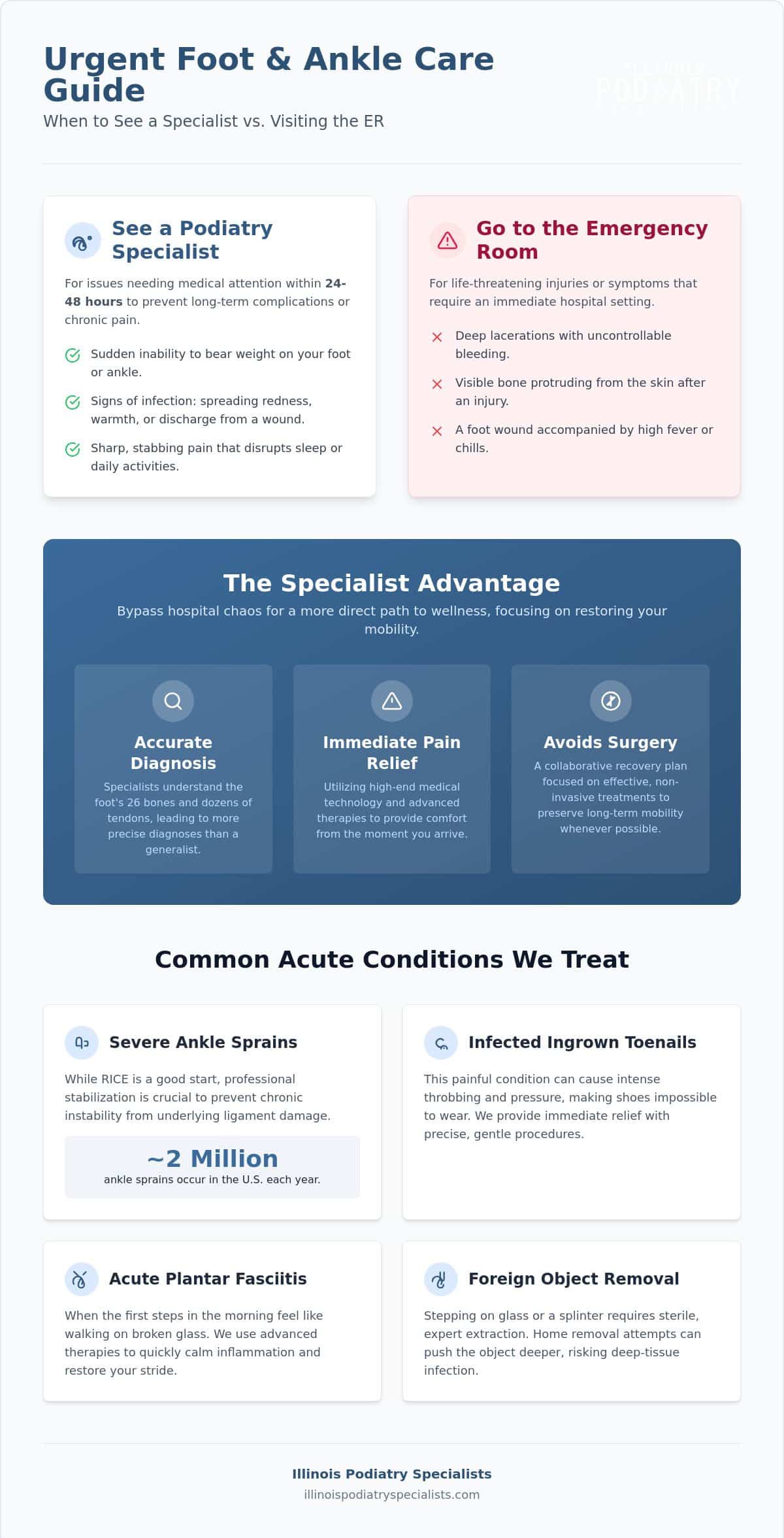 Urgent Foot Care in Burr Ridge: Specialized Treatment for Acute Pain and Injuries