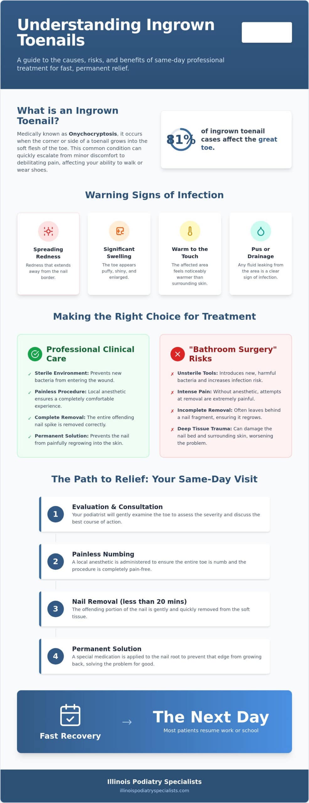 Same Day Ingrown Toenail Removal in La Grange: Fast, Professional Relief