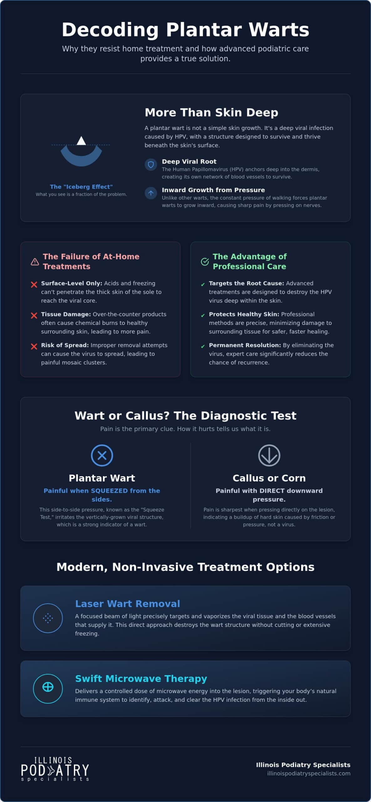 Laser Wart Removal in Hinsdale: Advanced Solutions for Stubborn Plantar Warts