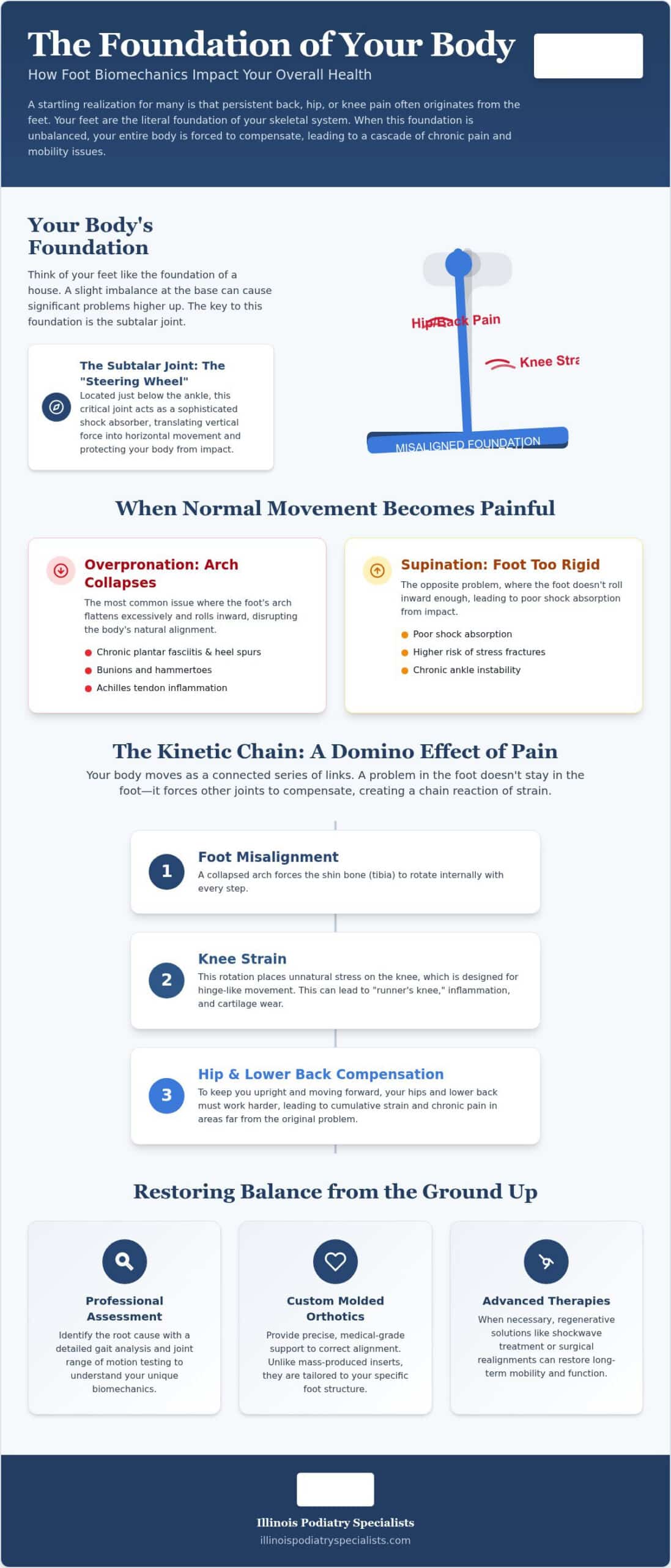 Foot Biomechanics Correction in Hinsdale: Restoring Your Natural Foundation
