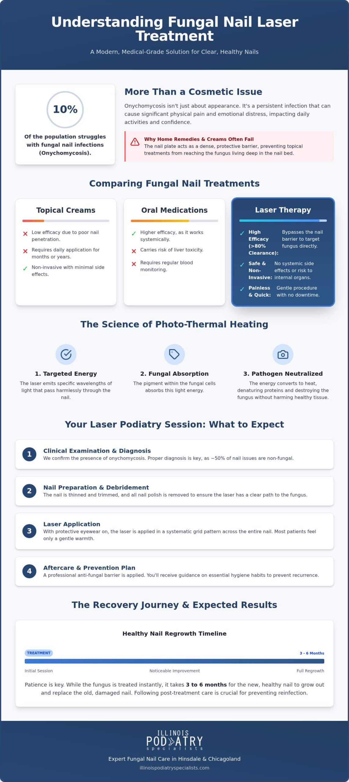 How Fungal Nail Laser Treatment Works for Clearer Nails in 2026