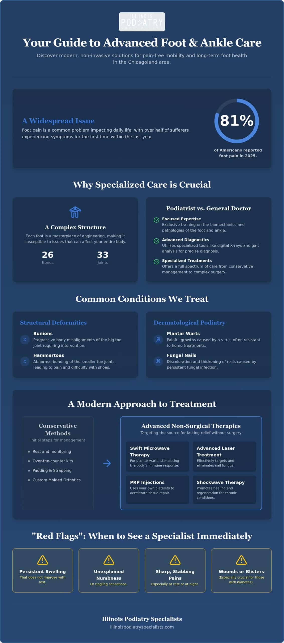 Foot and Ankle Doctors Near Me: Finding Expert Podiatric Care in Chicagoland