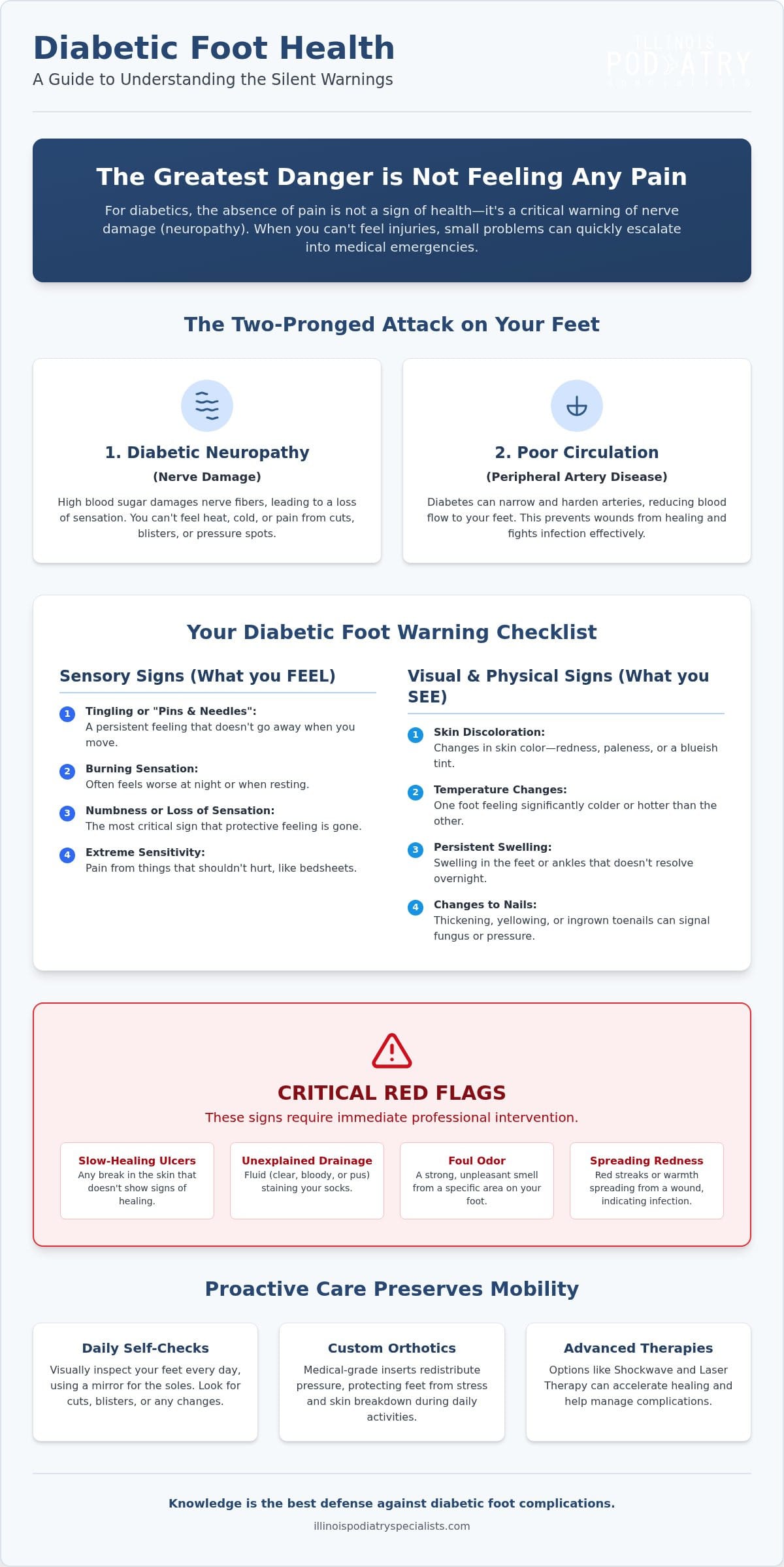 Signs of Diabetic Foot Problems: A Complete Guide to Early Detection
