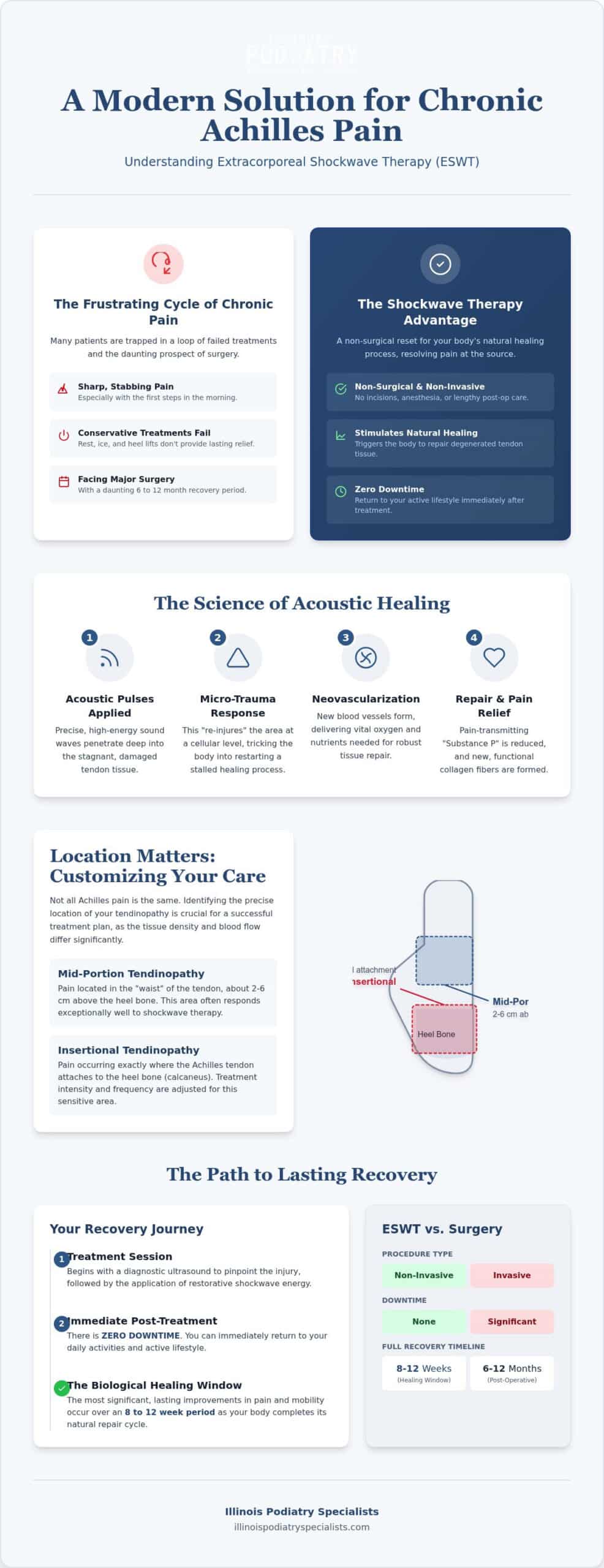 Shockwave Therapy for Achilles Tendonitis: Non-Surgical Relief in Hinsdale