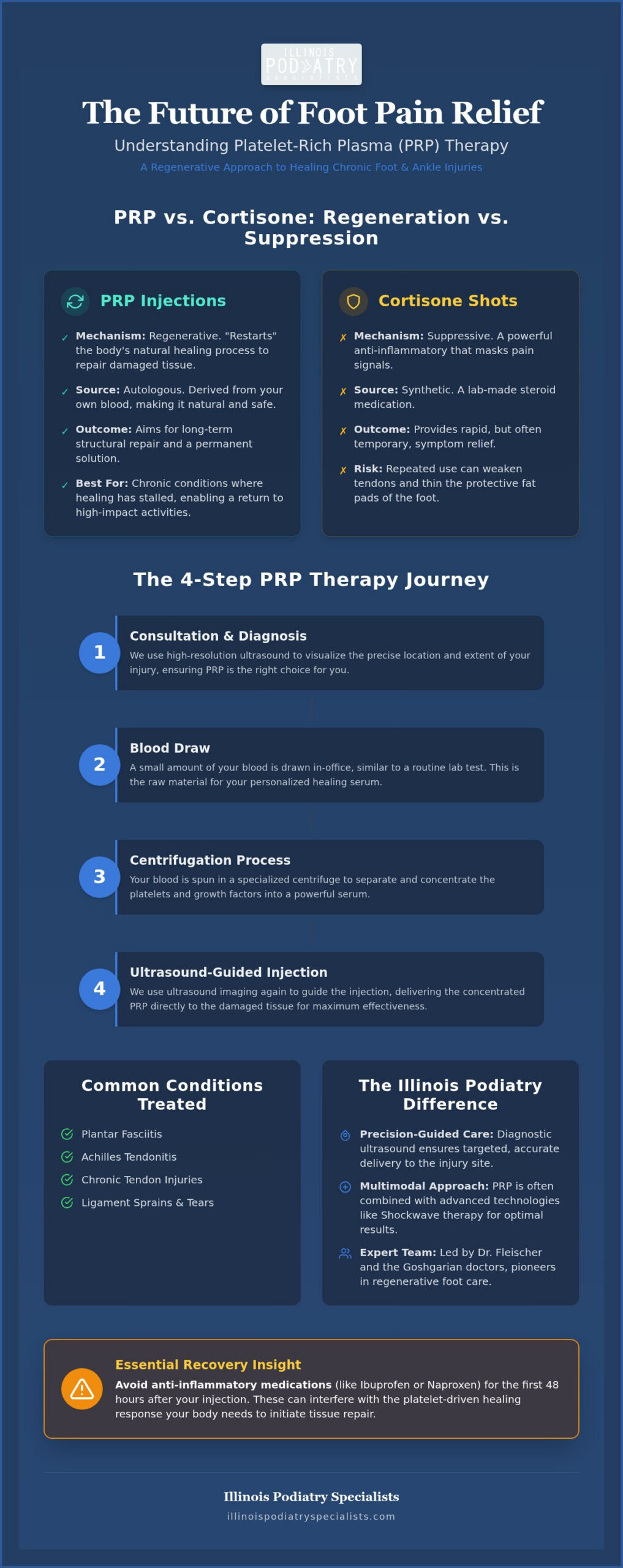 PRP for Foot Pain: Regenerative Healing Guide 2026