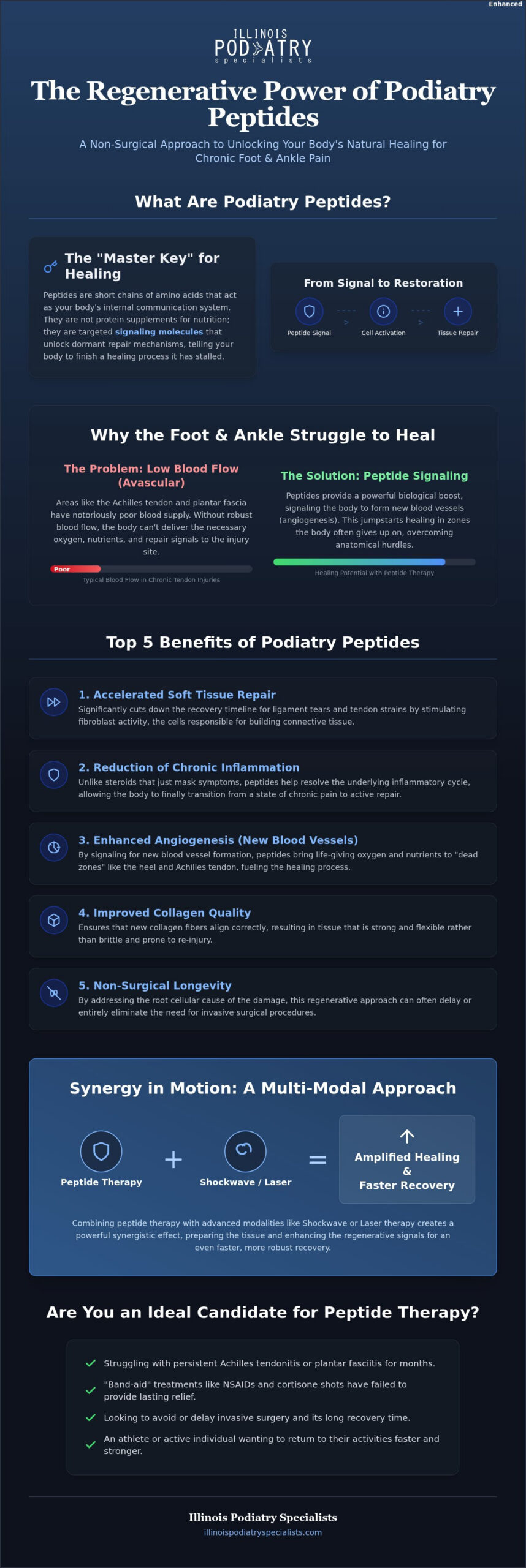 Benefits of Podiatry Peptides for Hinsdale Patients