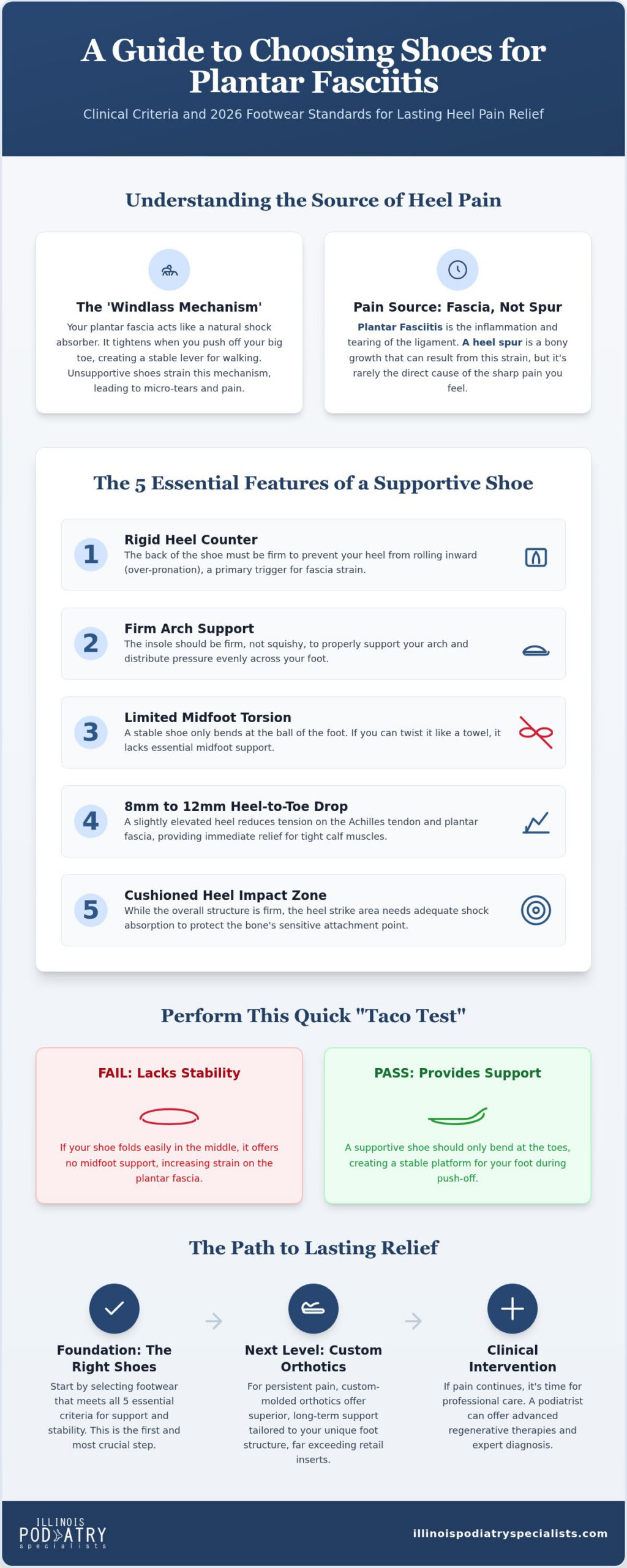Best Shoes for Plantar Fasciitis: Hinsdale Expert Guide