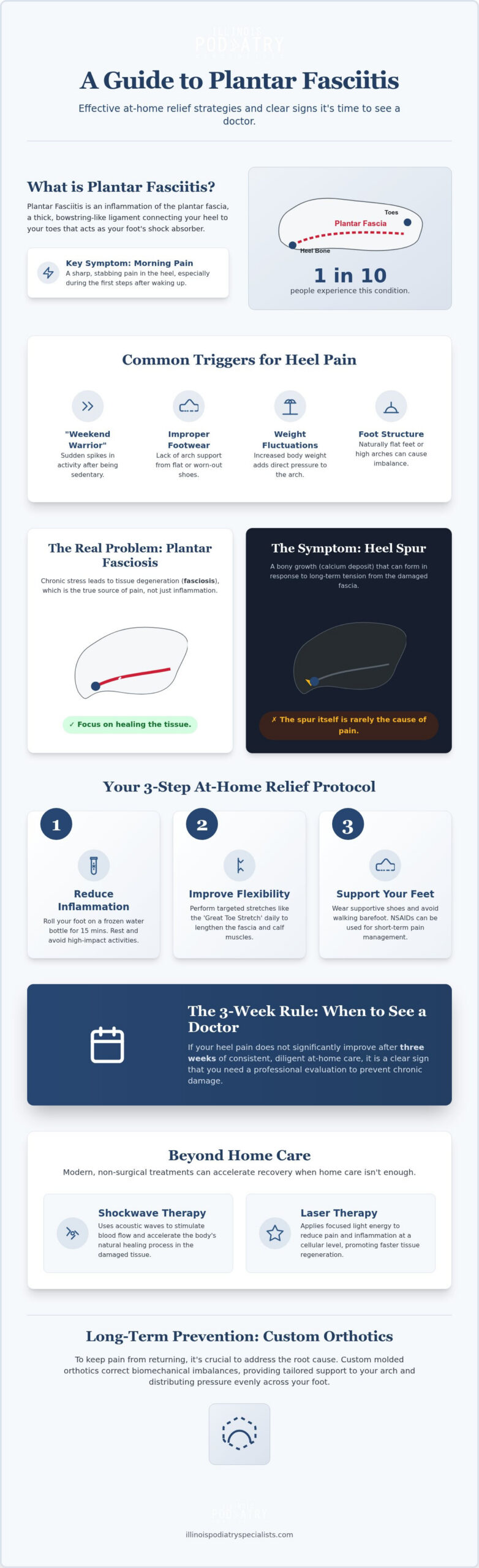 Home Plantar Fasciitis Care & Relief in Hinsdale & Oak Brook