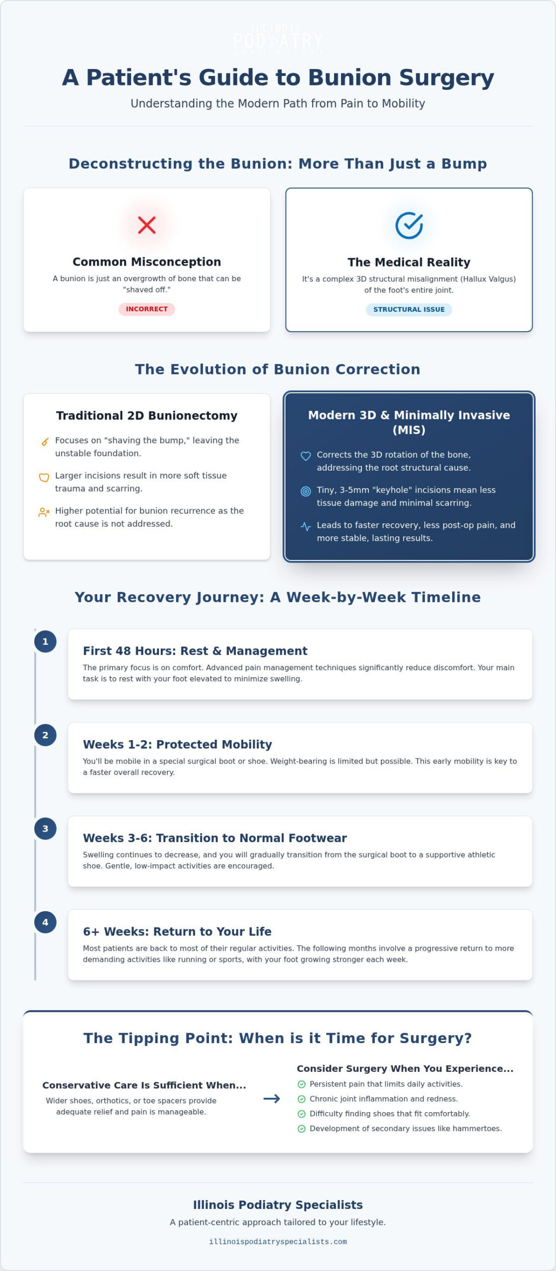 Bunion Surgery Recovery Guide for Hinsdale Patients