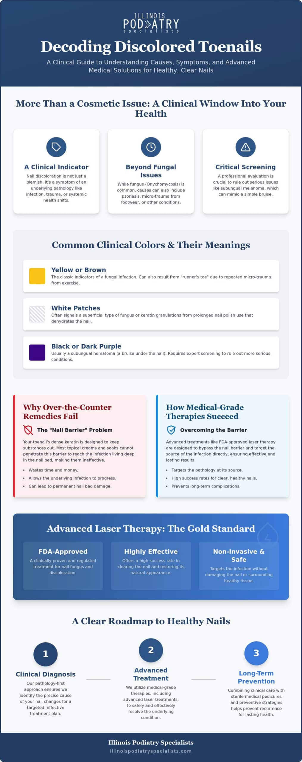 Discolored Toenails in Schaumburg: Medical Causes and Advanced Treatments for 2026