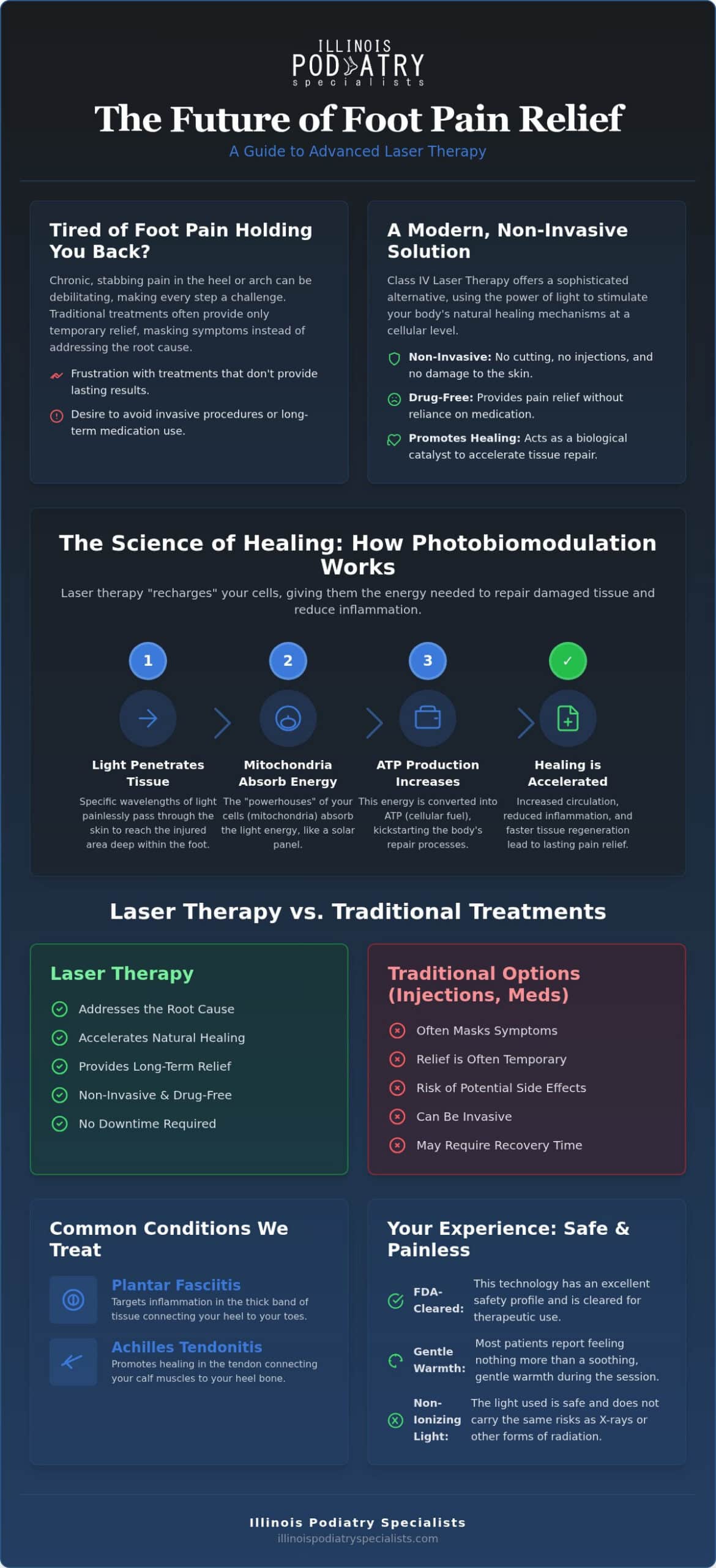 Laser Therapy for Foot Pain: Non-Invasive Relief Guide