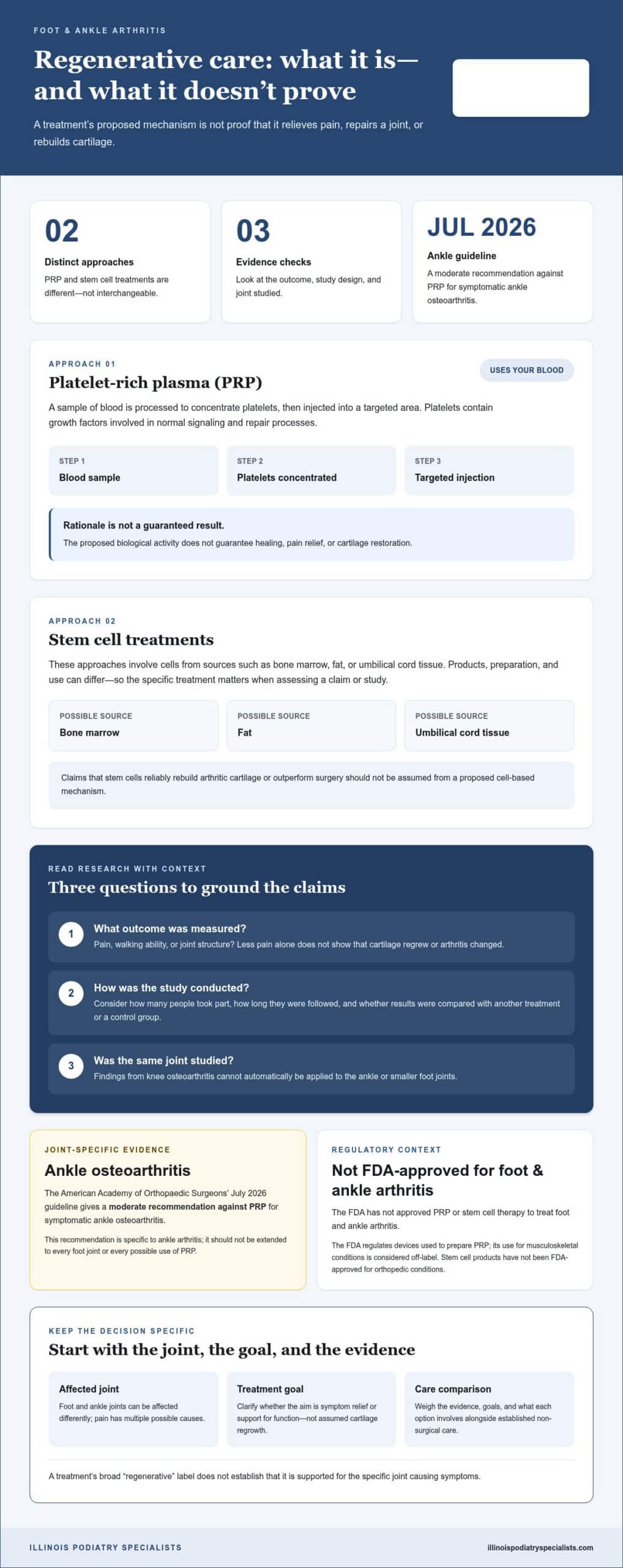Regenerative Medicine for Foot Arthritis: Options, Evidence, and Next Steps