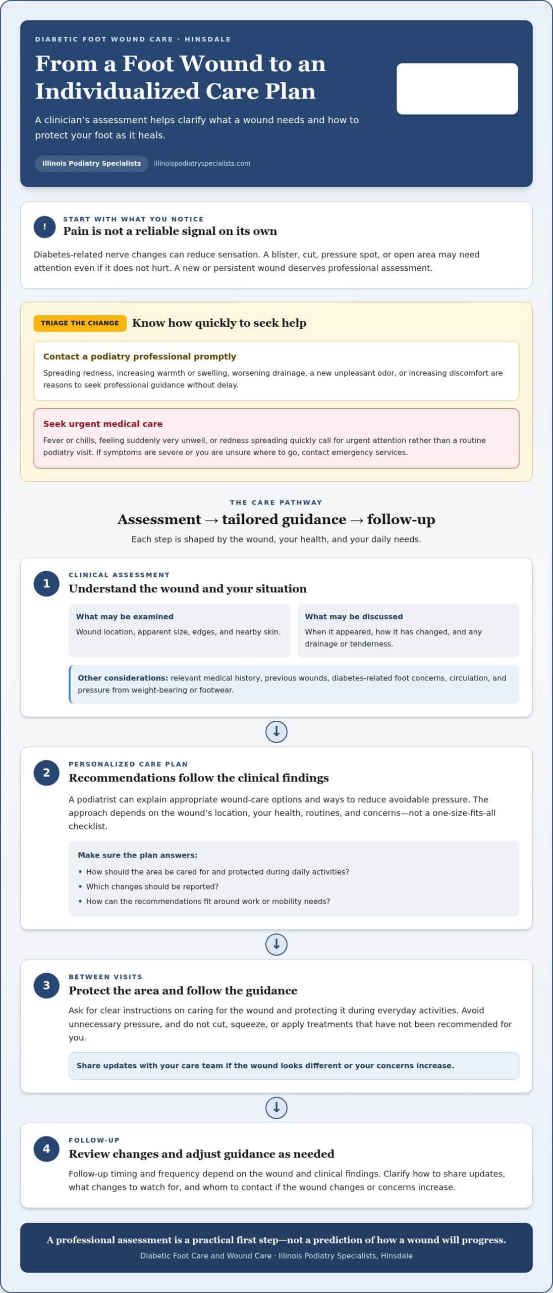 Diabetic Foot Ulcer Care in Hinsdale: What to Expect